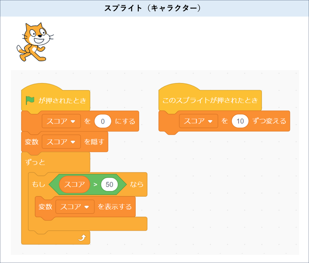 変数を使ったScratchサンプル